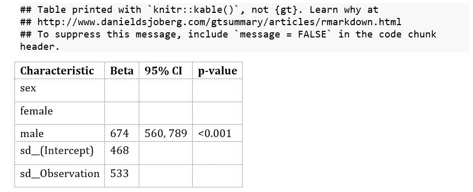 Screenshot from Word of gtsummary