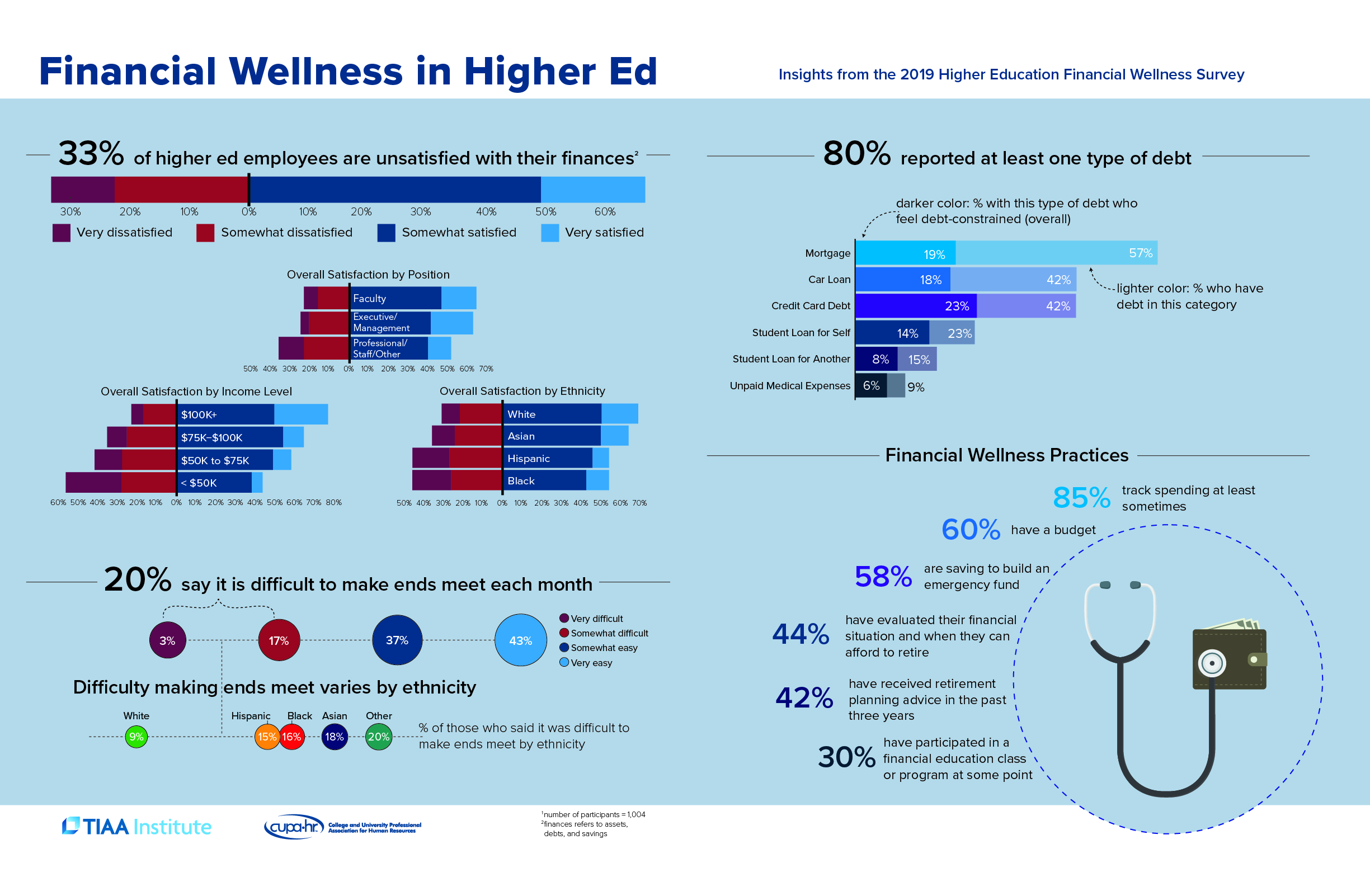 Financial Wellness
