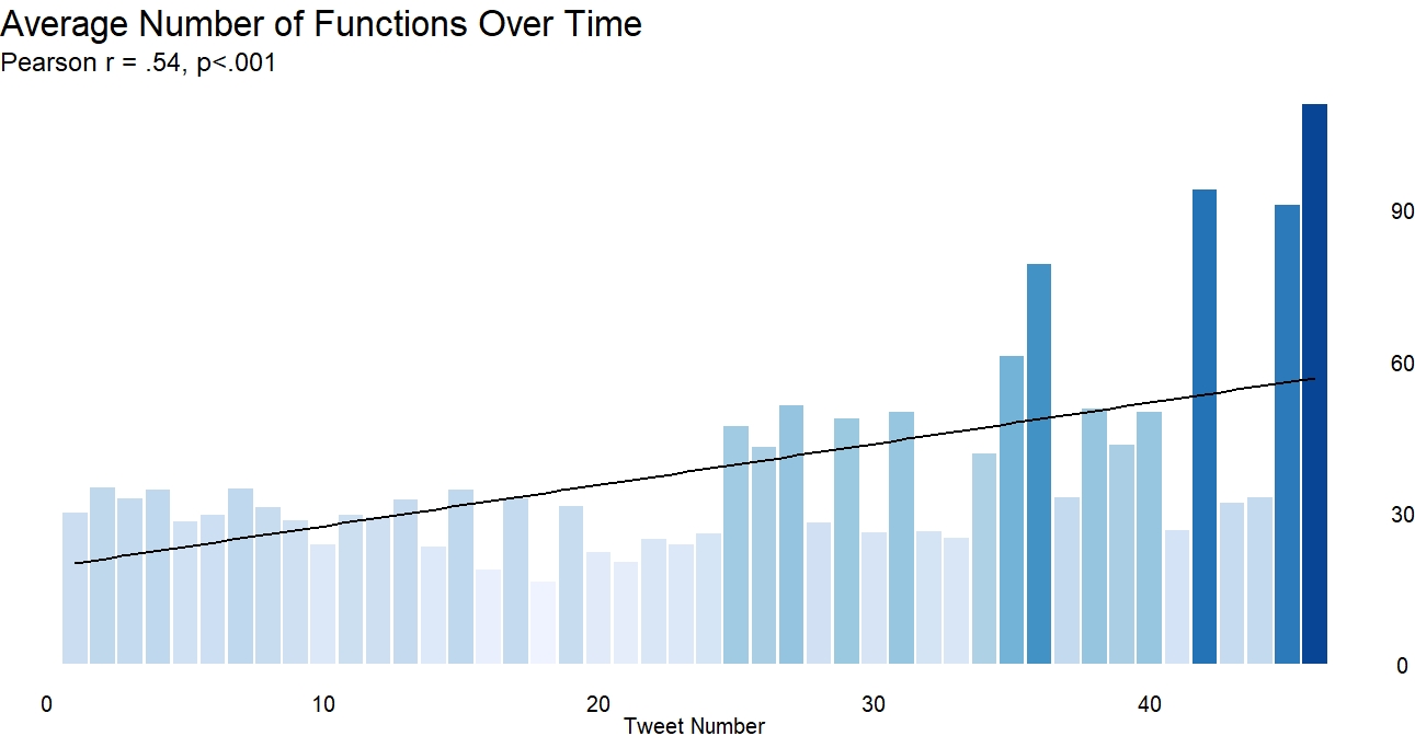 Mean Functions