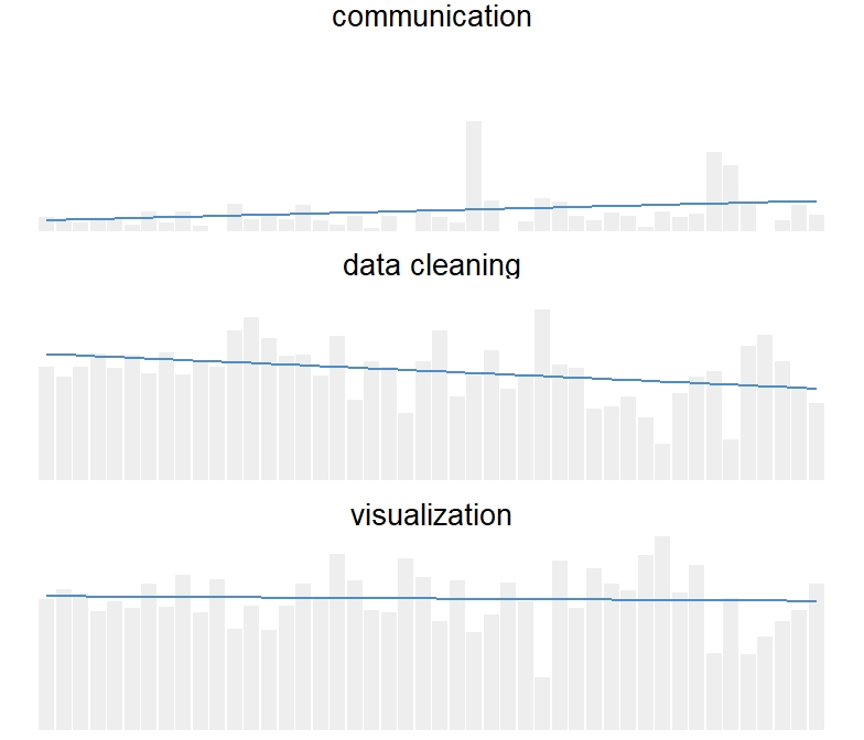 Proportion of Code